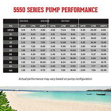 Load image into Gallery viewer, USA Adventure Gear ProGear 5550 High Pressure Professional Grade Washdown Water Pump | Made in the USA | 12 Volt DC | 5.75GPM | 14 Foot Lift | 80 PSI Pressure | Corrosion Resistant | Sealed Switch
