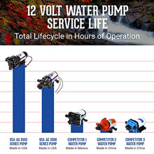 Load image into Gallery viewer, USA Adventure Gear ProGear 5550 High Pressure Professional Grade Washdown Water Pump | Made in the USA | 12 Volt DC | 5.75GPM | 14 Foot Lift | 80 PSI Pressure | Corrosion Resistant | Sealed Switch
