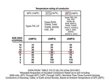 Load image into Gallery viewer, Reliance Controls PB50 50-Amp (CS6375) NEMA 3R Power Inlet Box,Gray
