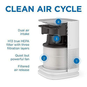 Medify Air MA-14 Air Purifier, 2-Pack, White